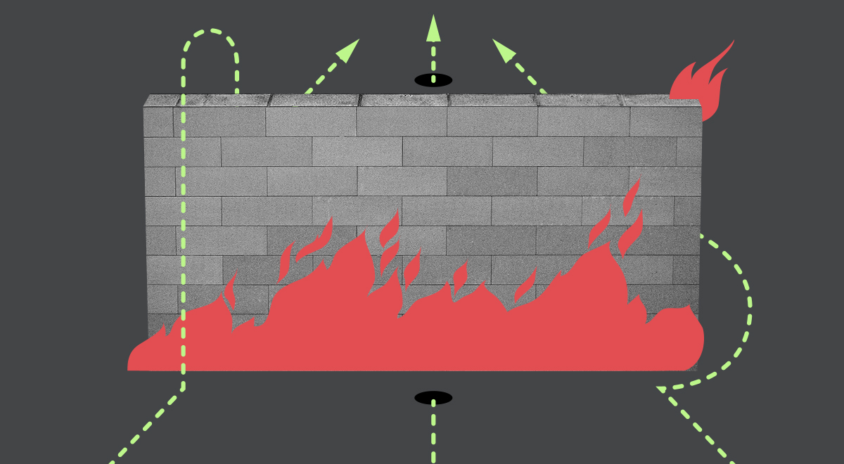 WAF Bypass Tips